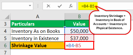 Shrinkage Formula Example 2.1