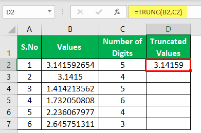 TRUNCATE Excel Function - Example 2-4