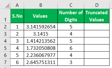 TRUNCATE Excel Function - Example 2