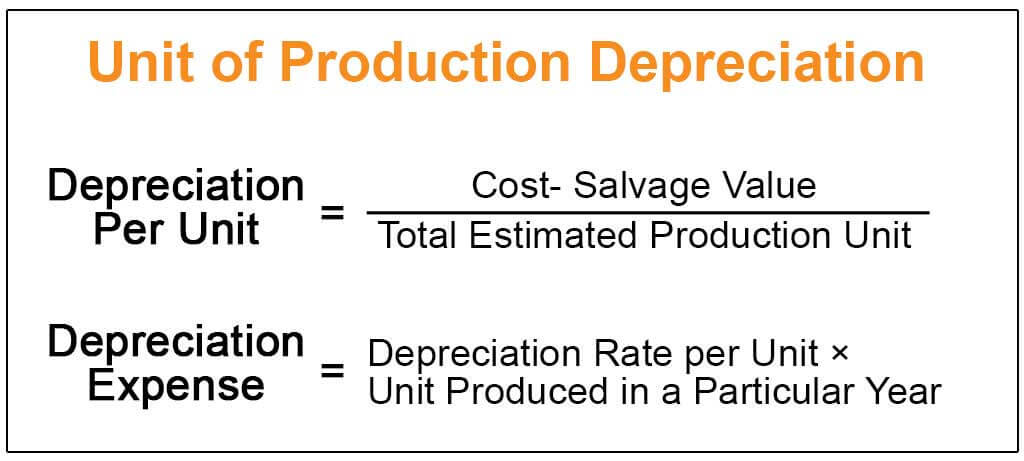 Production method of depreciation. Unit of Production depreciation Formula. Depreciation charge Formula. Depreciation rate Formula. Unit production