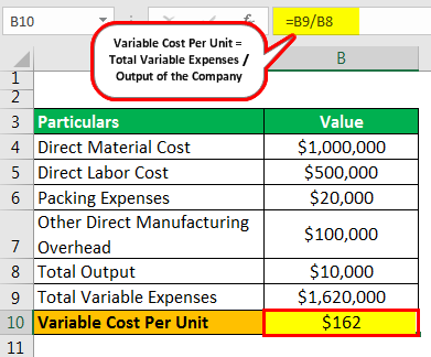 Variable Cost Per Unit Example 1.1