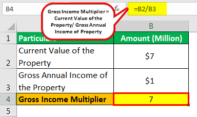 gross income multiplier example 1