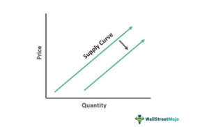 supply-curve-definition-shift-elasticity-vs-demand-curve
