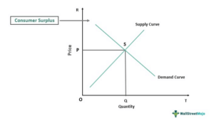 supply-curve-definition-shift-elasticity-vs-demand-curve