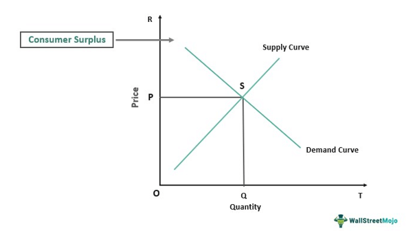 supply Curve Graph 3