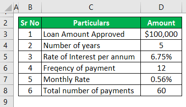 Adjustable rate mortgage calculator Example 1