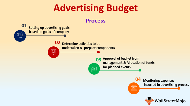 Advertising-Budget.png