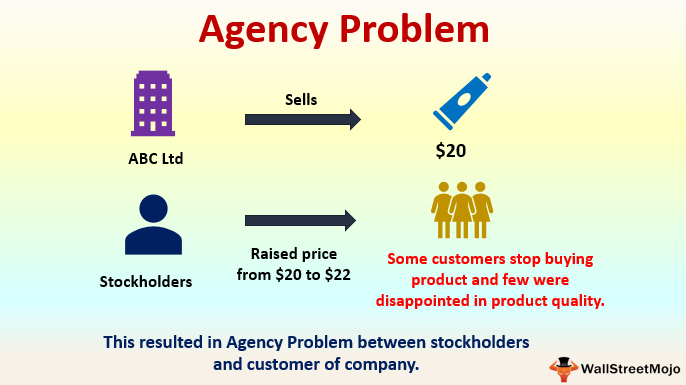 Agency Problem Image