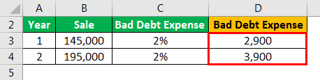 Bad Debt Expense Formula Example 2.4