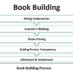 Book Building Format Book Building - Meaning, How Does It Work?