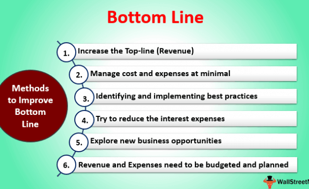 Bottom Line - Meaning, Examples, vs Top Line, How to Improve?