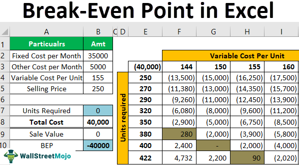 Break-Even-Point-in-Excel