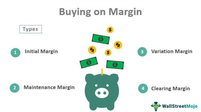 Buying-on-Margin
