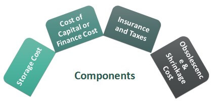 Components-of-Holding-Cost