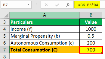 Consumption Function Example 1-2