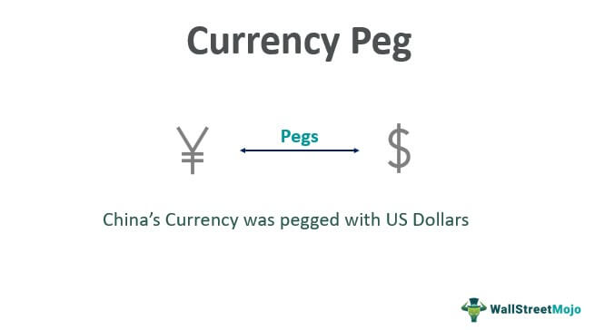 Currency-peg