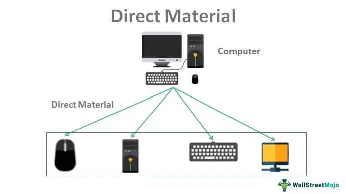 Direct-Material