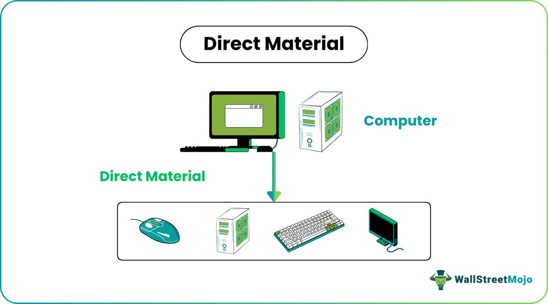 Direct Material - Definition, Types and Examples