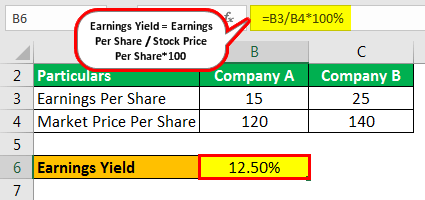 Earnings Yield Example 1.1