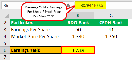 Earnings Yield Example 2.1