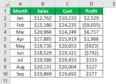 Excel Shortcut to Select Row Example 1