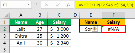 Excel Troubleshooting Example 1
