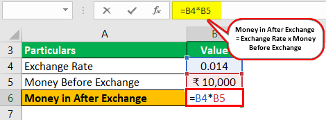 Exchange Rate Formula Example 1-1