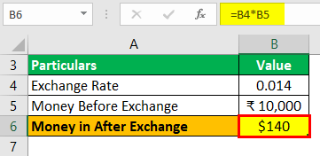 Exchange Rate Formula Example 1-2