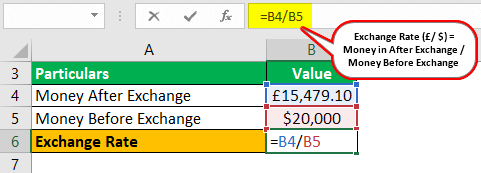 Exchange Rate Formula Example 3-1