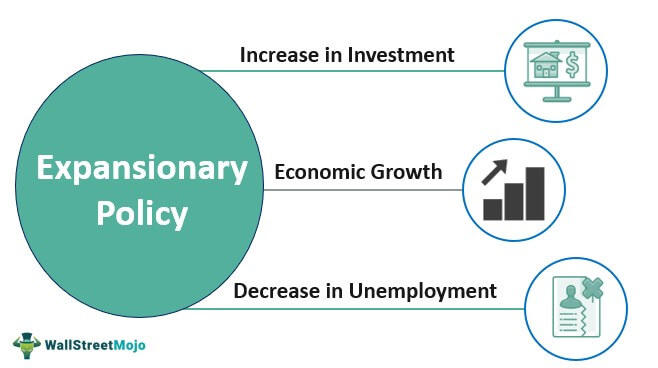 Expansionary-policy