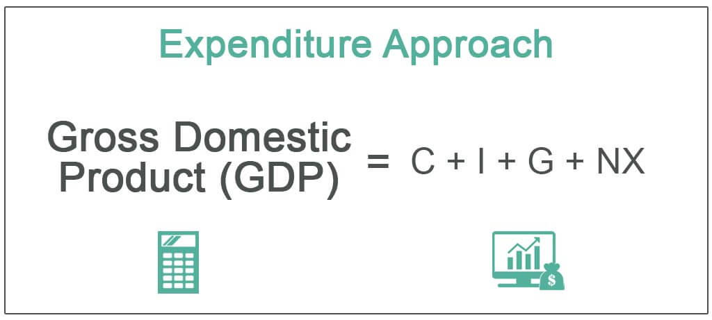Expenditure-Approach