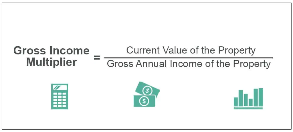 Gross-Income-Multiplier
