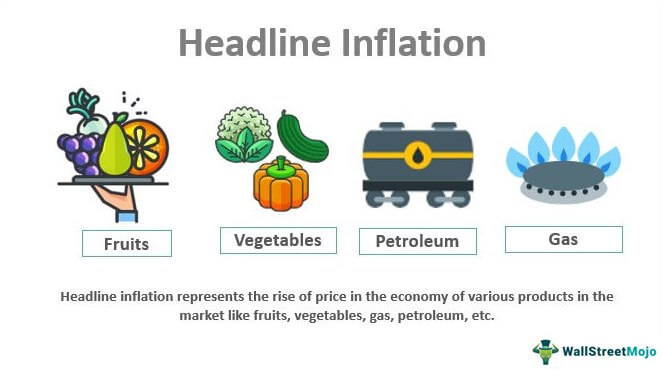 Headline-Inflation