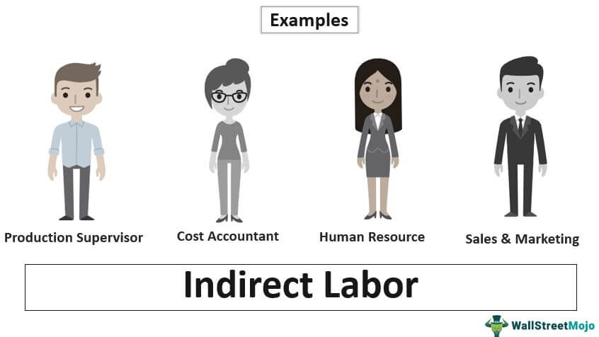 Indirect Labor