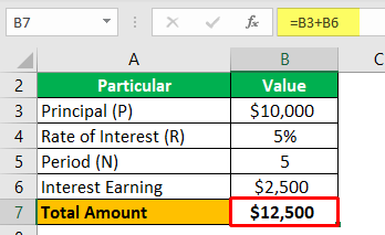 Interest on Investment - Example 1-2