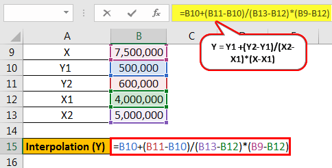 2.3 - Calculation of Y
