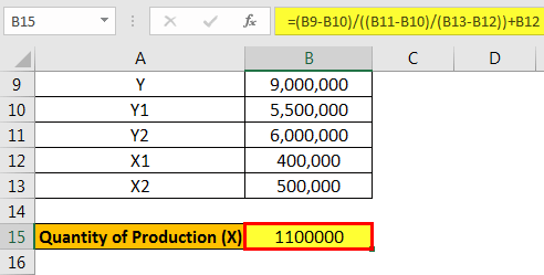 Quantity of Production (X)
