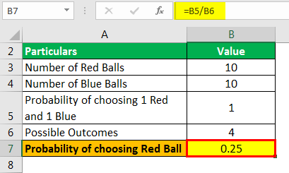 Joint Probability Formula Example 1.1