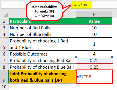 Joint Probability Formula Example 1.3