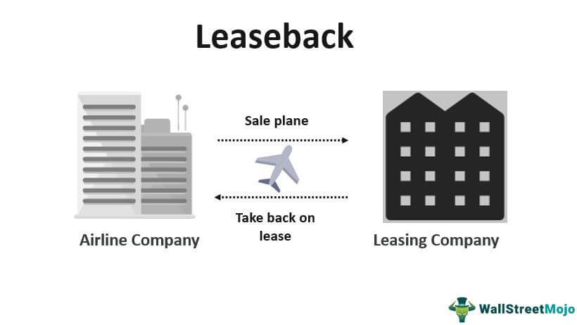 Leaseback (or Sale-Leaseback): Definition, Benefits, and Examples
