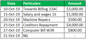 calculator billing charges