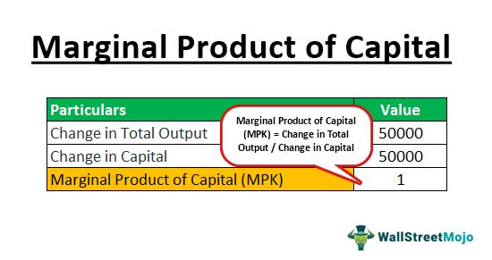 Marginal-Product-of-Capital