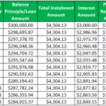 Negative Amortization Loan - What Is It, Example & Benefits