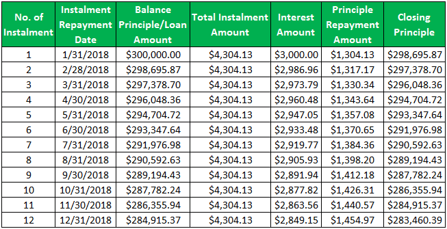 Negative Amortization - Example 1.1