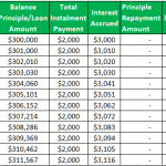 Negative Amortization Loan - What Is It, Example & Benefits