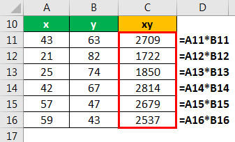 Negative Correlation Example 1.1