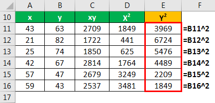 Negative Correlation Example 1.3