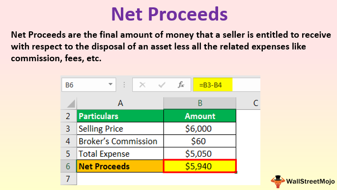 Net Proceeds Definition Example Calculate Net Proceeds