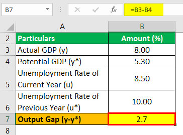 Okun's Law Formula Example 1.1