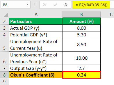 Okun's Law Formula Example 1.3